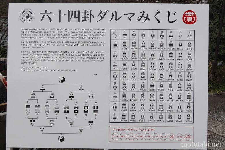 ダルマみくじの説明