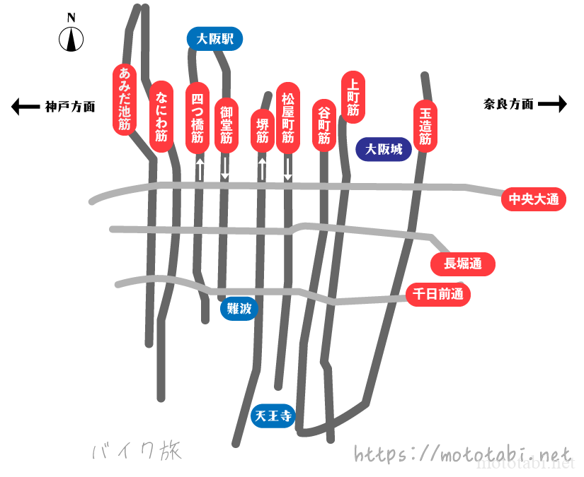 大阪市内の筋と通り